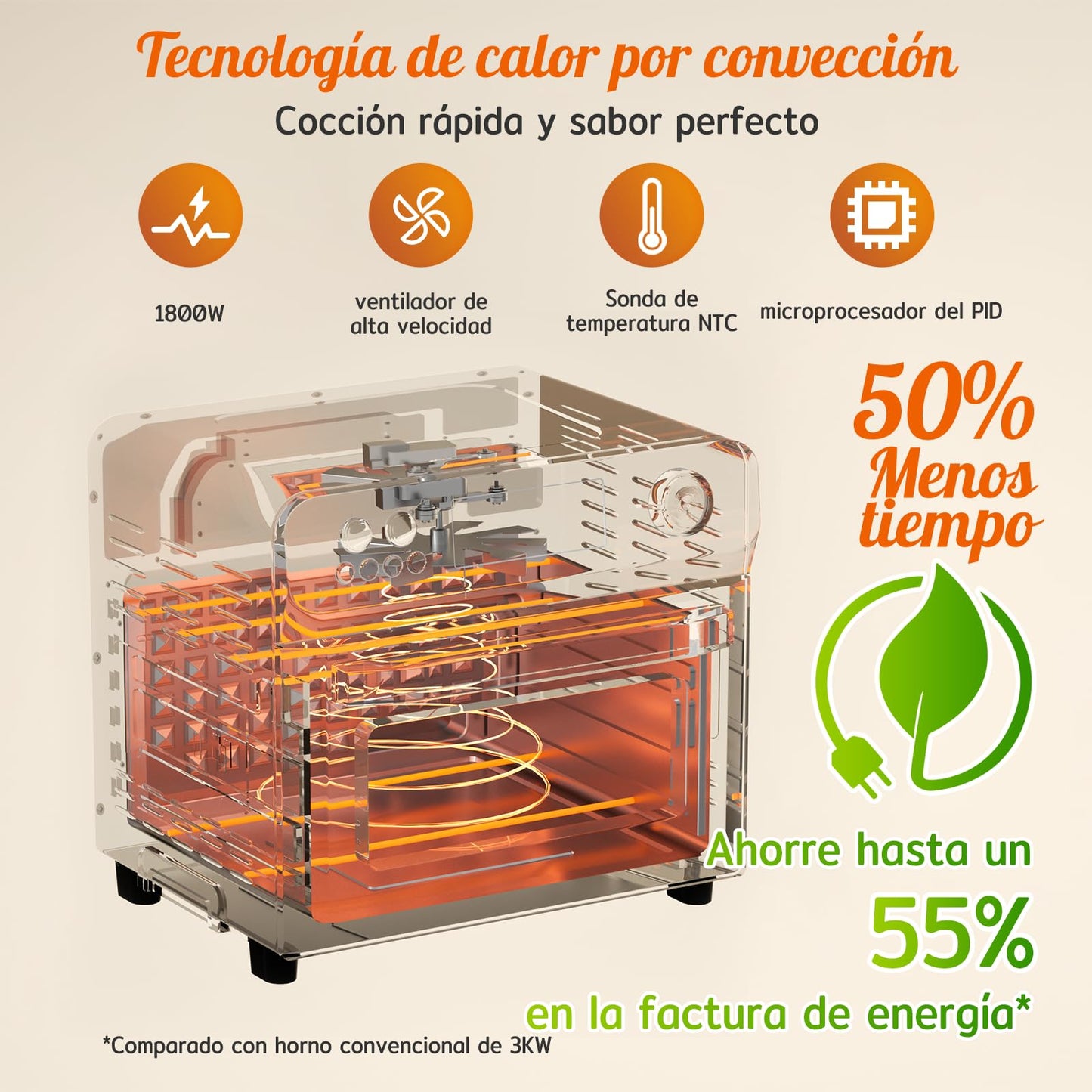 HYSapientia® Horno Freidora de Aire 24L, Horno de aire, 1800W Freidora sin Aceite con 10 Programas, Air Fryer con 8 Accesorios Gratis, airfryer xxl, Fácil de limpiar,Menos aceite…